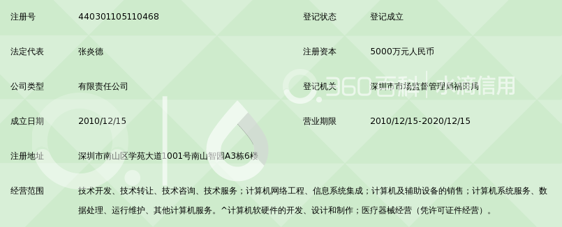 蓝网科技_360百科